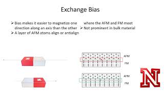 Introduction to antiferromagnetism [upl. by Lehcor412]