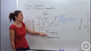 Phase Diagrams [upl. by Benioff576]